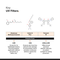 Minimalist Light Fluid SPF 50 Face Sunscreen (50ml)