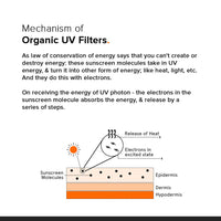 Minimalist Light Fluid SPF 50 Face Sunscreen (50ml)