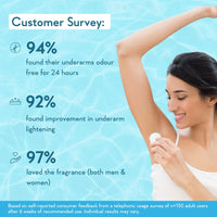 Wish Care Under Arm Roll On Serum 50ml