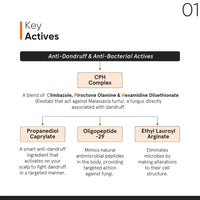 Minimalist Anti-Dandruff Hair Serum With CPH Complex & Oligopeptide 0.8% (50ml)