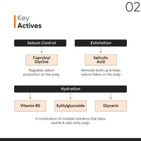 Minimalist Anti-Dandruff Hair Serum With CPH Complex & Oligopeptide 0.8% (50ml)