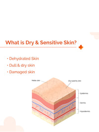 The Derma Co 1% Hyaluronic Sunscreen Hydrating Gel Spf 50
Pa++++ For Dry & Sen... - In-Vivo tested | 50g