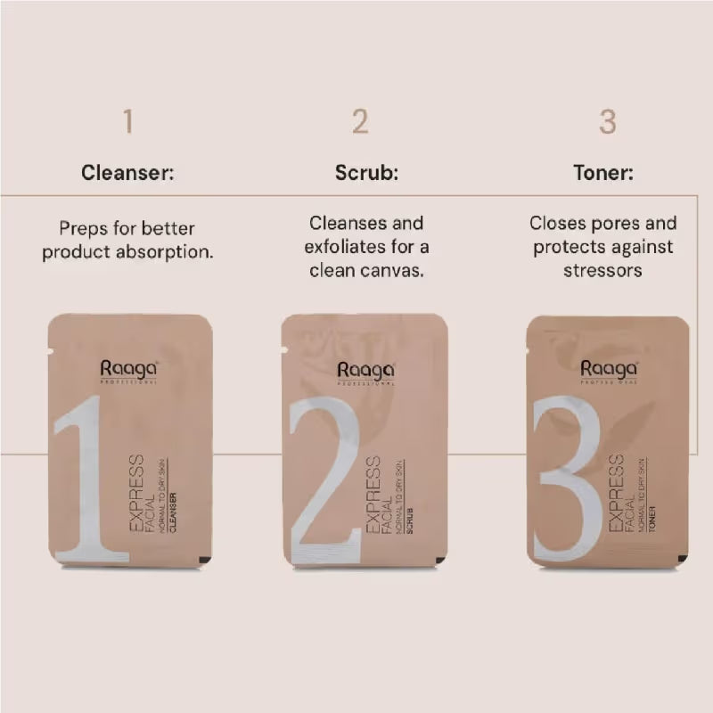 Raaga Professional Express Rejuvenating Facial Kit For Normal To Dry Skin - Pack Of 6 (6pcs)