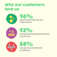 Plix 2% Alpha Arbutin Pineapple Serum for Pigmentation & Dark Spot Reduction (30ml)