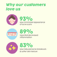 Plix 10% Niacinamide Jamun Face Serum for Acne marks, blemishes & oil control