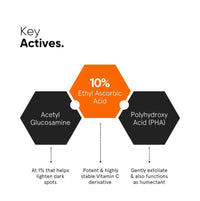 Minimalist 10% Vitamin C Serum For Face For Glowing Skin
30ml