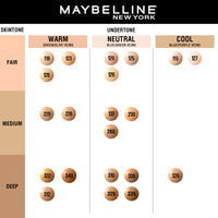Maybelline New York Fit Me Matte+Poreless 16H Oil Control Foundation With SPF 22 PA++ 128 (30ml)