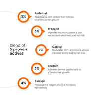 Minimalist Hair Growth Actives 18% Hair Serum (30ml)