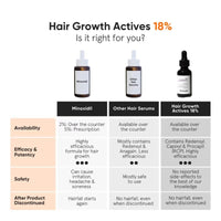 Minimalist Hair Growth Actives 18% Hair Serum (30ml)