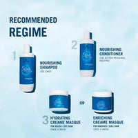 Schwarzkopf Enriching Spa