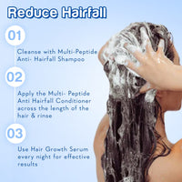 WishCare Multi Peptide Anti Hairfall Shampoo + Conditioner Combo -Rice Water, Rosemary,HA & Caffeine (2 Pcs)