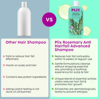 Plix Rosemary Advanced Anti Hair Fall Shampoo (200ml)