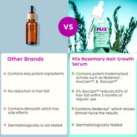 Plix Rosemary Hair Growth Serum (30ml)