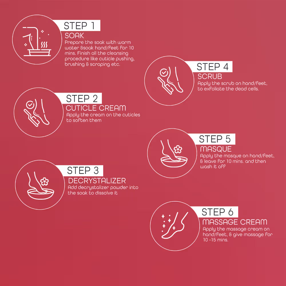 Raaga Professional Manicure & Pedicure, Rose (63gm)