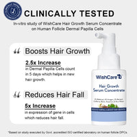 Wishcare Hair Growth Serum Concentrate|In-Vivo Tested|Redensyl, Anagain, Biotin,Keratin & Rice Water (30ml)