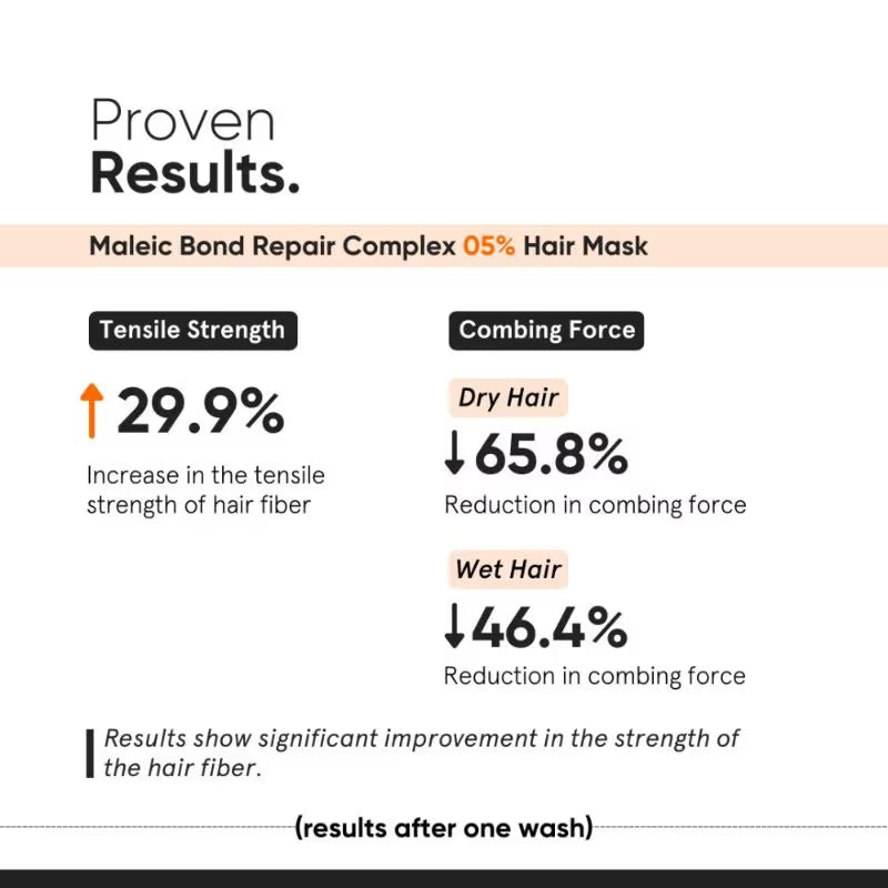 Minimalist Maleic Bond Repair Complex 5% Hair Treatment Mask With Transglutaminase, Amino Acids (200 g)